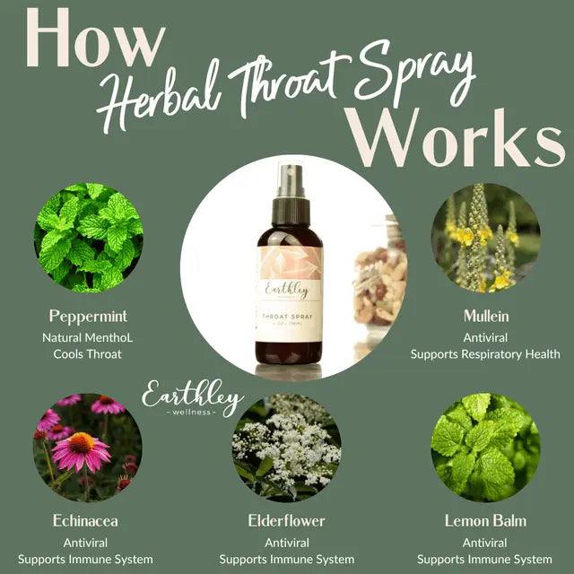 Herbal Throat Spray 4oz