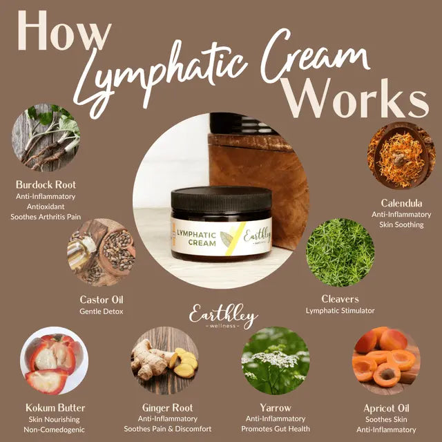 Lymphatic Cream 4oz